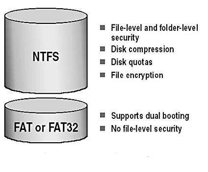 linux 加载ntfs和fat32分区linux 加载ntfs和fat32分区