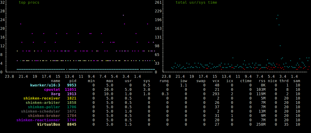 cpustat：在 Linux 下根据运行的进程监控 CPU 使用率