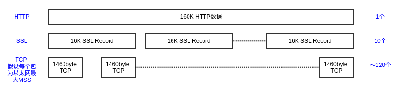 HTTPS 性能优化技巧HTTPS 性能优化技巧