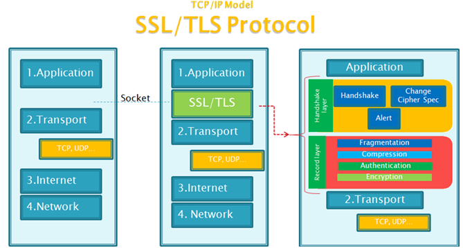 HTTPS 性能优化技巧HTTPS 性能优化技巧