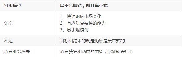 企业的组织架构对技术架构的影响企业的组织架构对技术架构的影响