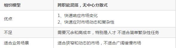 企业的组织架构对技术架构的影响企业的组织架构对技术架构的影响