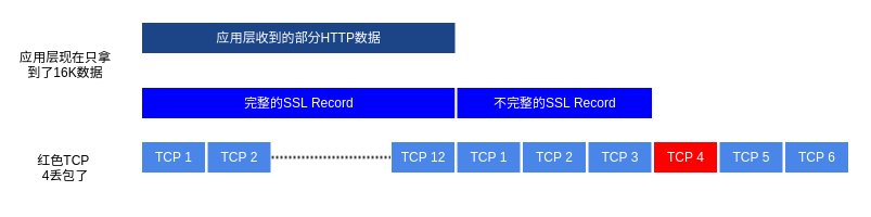 HTTPS 性能优化学习笔记