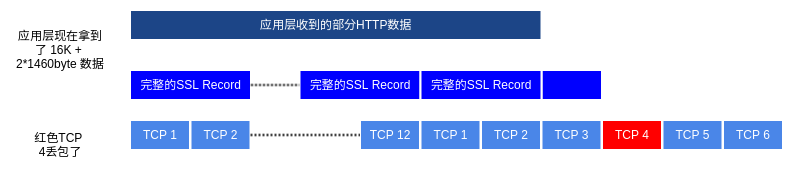 HTTPS 性能优化学习笔记