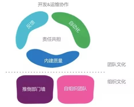 DevOps 转型，只有工具怎么够！DevOps 转型，只有工具怎么够！