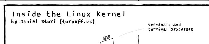 二次元 — Linux 内核到底是啥样子