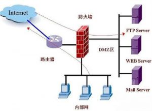 LINUX系统下关闭防火墙LINUX系统下关闭防火墙