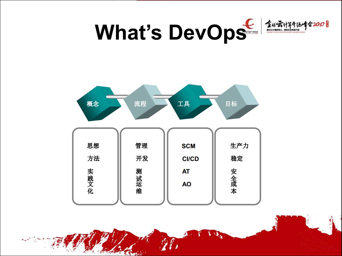 全开源架构下DevOps的实践全开源架构下DevOps的实践