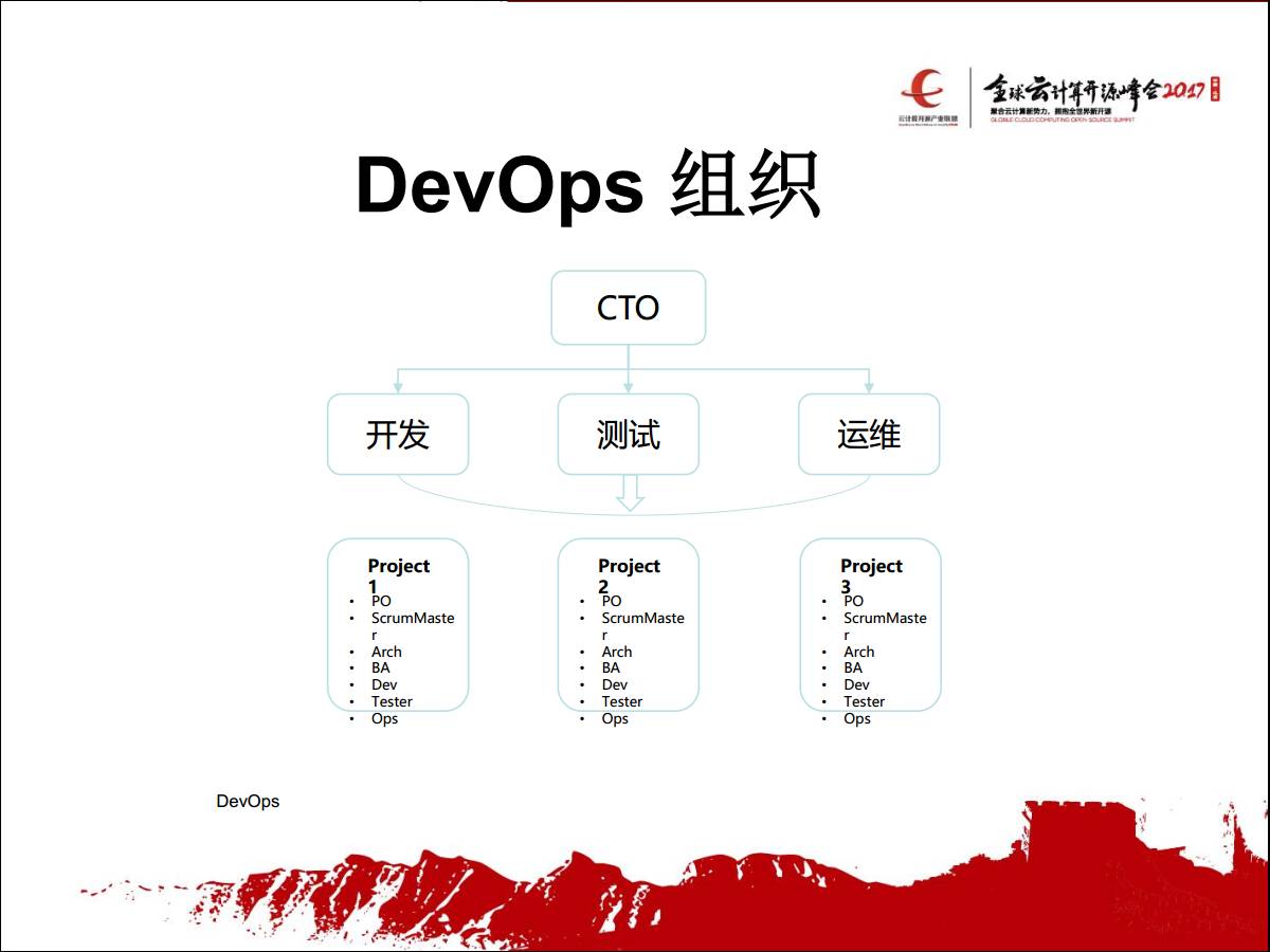 全开源架构下DevOps的实践全开源架构下DevOps的实践