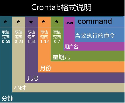 cronatab周期性任务定时计划器cronatab周期性任务定时计划器