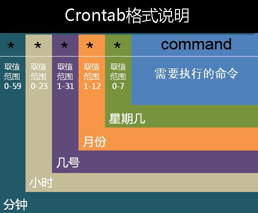 cronatab周期性任务定时计划器cronatab周期性任务定时计划器
