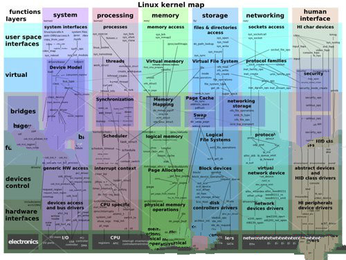 Linux下几个最常见问题Linux下几个最常见问题