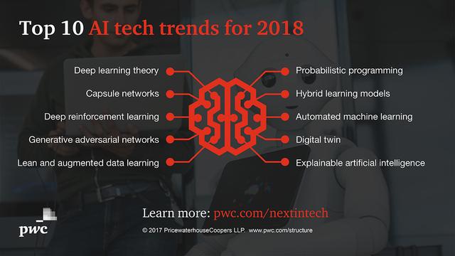 2018年十大人工智能技术趋势，人工智能的进步对未来的巨大影响2018年十大人工智能技术趋势，人工智能的进步对未来的巨大影响