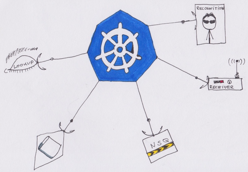 Kubernetes 应用部署实战Kubernetes 应用部署实战