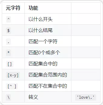 教你3分钟搞定Linux正则表达式教你3分钟搞定Linux正则表达式