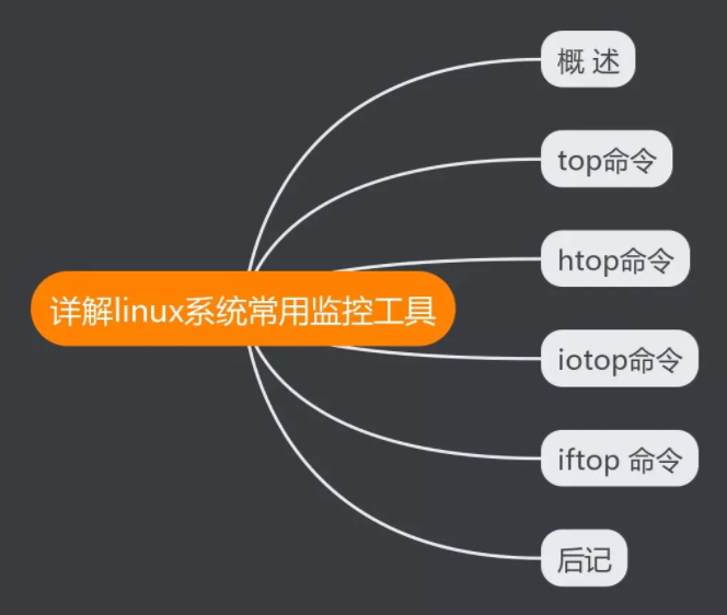 Linux监控工具讲解Linux监控工具讲解