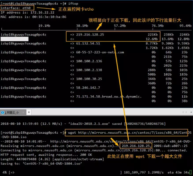 Linux监控工具讲解Linux监控工具讲解