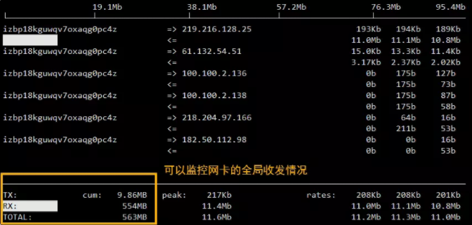 Linux监控工具讲解Linux监控工具讲解