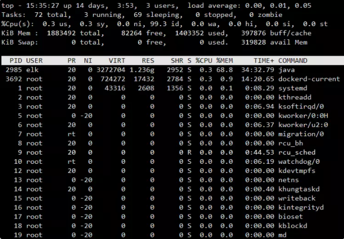 Linux监控工具讲解Linux监控工具讲解