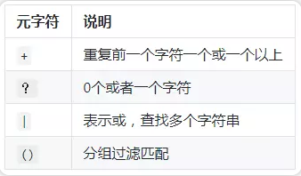 教你3分钟搞定Linux正则表达式教你3分钟搞定Linux正则表达式