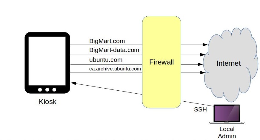 如何使用 iptables 和 firewalld 工具来管理 Linux 防火墙规则如何使用 iptables 和 firewalld 工具来管理 Linux 防火墙规则