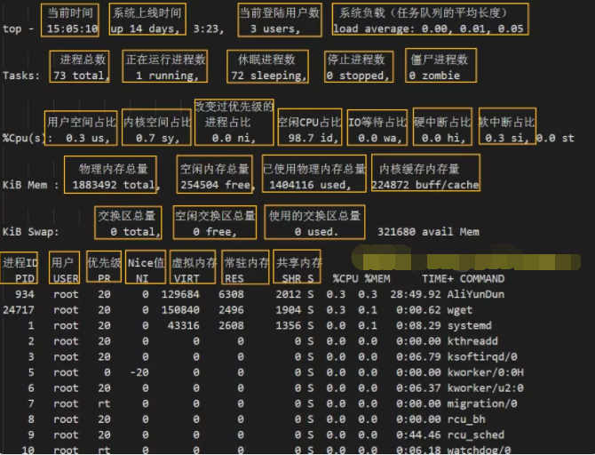 Linux监控工具讲解Linux监控工具讲解