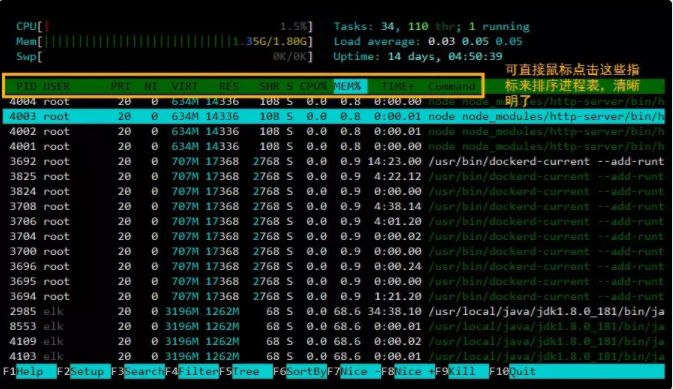 Linux监控工具讲解Linux监控工具讲解