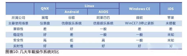 QNX与Linux两家未来有望独霸车载电子操作系统QNX与Linux两家未来有望独霸车载电子操作系统