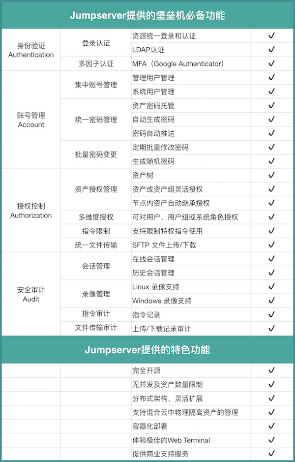 支持 web sftp的Jumpserver 1.4.2 发布支持 web sftp的Jumpserver 1.4.2 发布