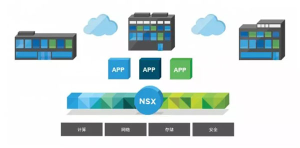 VMware NSX-网络虚拟化基础知识整理VMware NSX-网络虚拟化基础知识整理