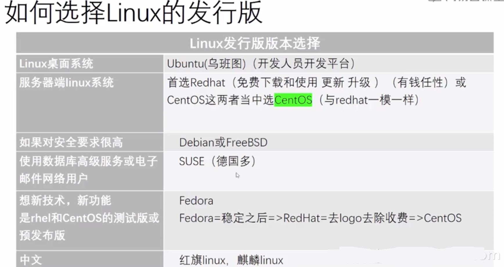 Linux 学习基础入门之Linux发展史Linux 学习基础入门之Linux发展史