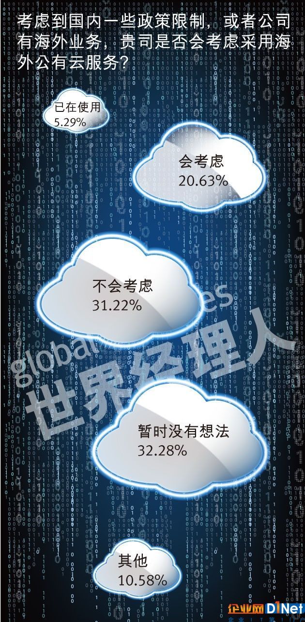 中國企業雲計算應用現狀及需求中國企業雲計算應用現狀及需求