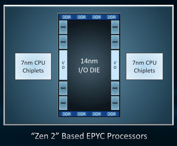 Linux Kernel 4.21已更新：优化AMD 7nm Zen2架构Linux Kernel 4.21已更新：优化AMD 7nm Zen2架构