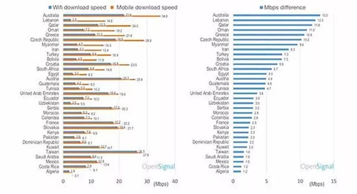 5G时代即将到来，有线网络WiFi会消失不见吗？5G时代即将到来，有线网络WiFi会消失不见吗？