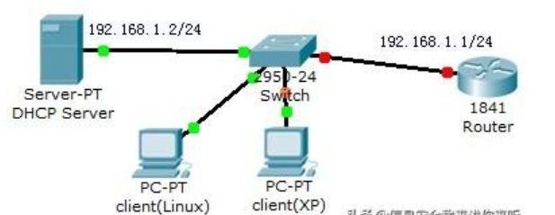 DHCP服务原理与搭建DHCP服务原理与搭建