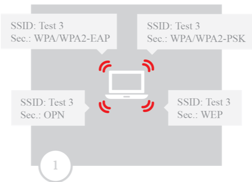 一款用于对 WiFi 接入点安全进行渗透测试的工具一款用于对 WiFi 接入点安全进行渗透测试的工具