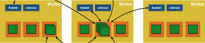 Kubernetes1.5新特性（一）:Kubelet API增加认证和授权能力
