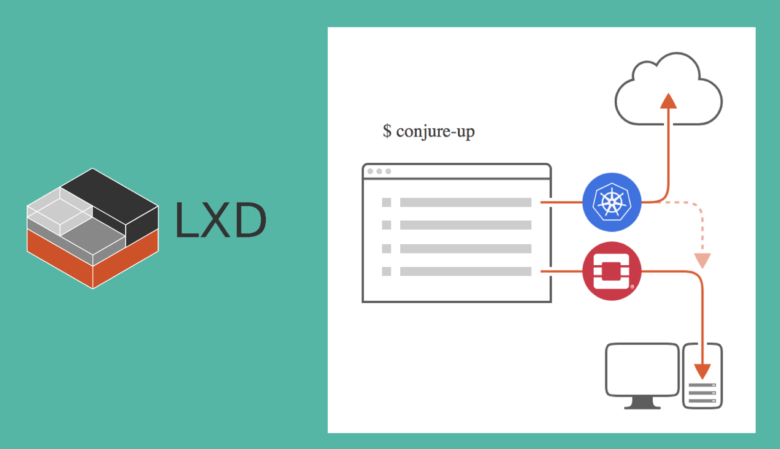 更好的报告、集群性能：LXD3.12发布更好的报告、集群性能：LXD3.12发布