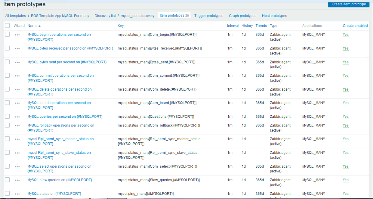 マルチインスタンスZABBIX監視MySQLのモニタリングのmysql ZABBIXを使用する方法どのようにマルチインスタンス