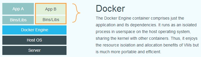 Linux Docker虚拟机入门实战讲解Linux Docker虚拟机入门实战讲解