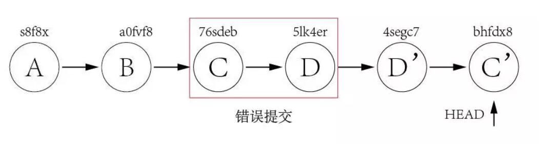 それをロールバックGitのエレガントなバージョンを使用するには？ それをロールバックGitのエレガントなバージョンを使用するには？