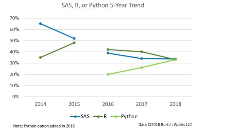 Python defeated R yet?  Python defeated R yet?