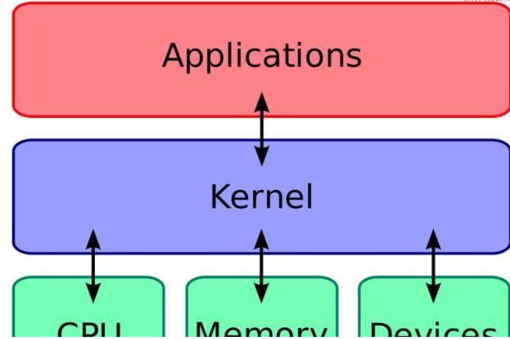 查看Linux内核版本查看Linux内核版本