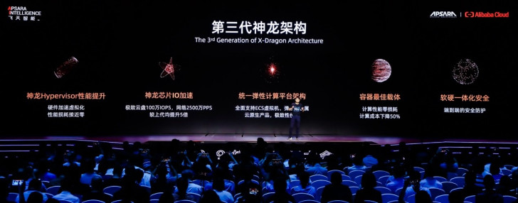 Ali cloud released third-generation architecture Dragon dragon Ali cloud released third-generation architecture