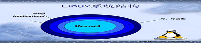 Shell 之for 循环