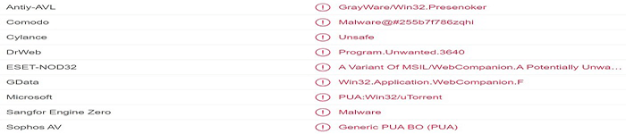 uTorrent 最近遭多款杀毒软件围剿