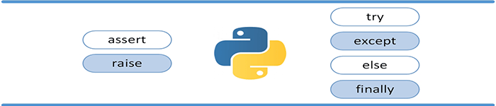Python3 错误和异常介绍