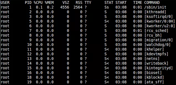 Linux下的进程分析–PSLinux下的进程分析–PS