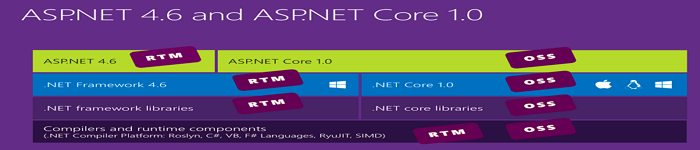 .NET Core Dto映射(AutoMapper)