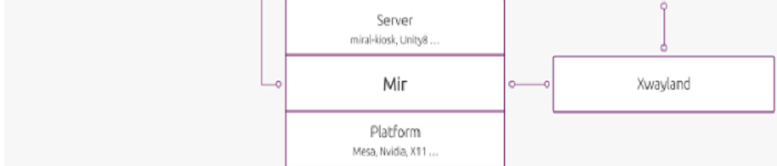 Mir 2.0 发布，Ubuntu 显示服务器